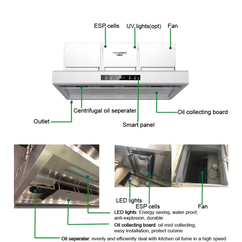 Commercial Customizable 201Sta - Commercial Kitchen Hoods 评论和价格